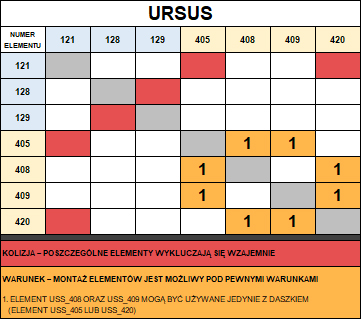 ursus-PL